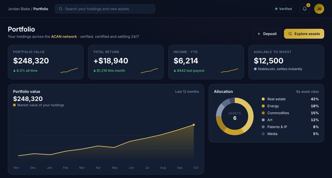 The ACAN investor app, showing portfolio value, returns, income and allocation by asset class.